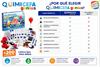 Imagen de Juego Quimicefa Genius 200. Super Laboratorio Científico. Crea erupciones volcánicas y otros muchos experimentos divertidos.
